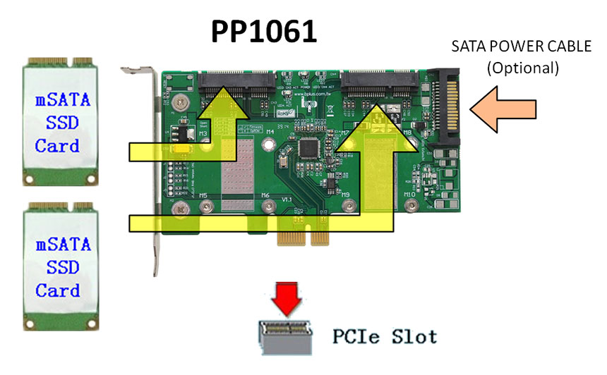 PP1061 to PCIe x1 Adapter)