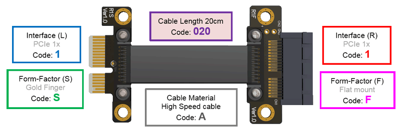 euroharry 2xPCI-Express PCI-E 1X Cable Extensor de Tarjeta Vertical Cable de extensión Longitud del Cable 20 cm