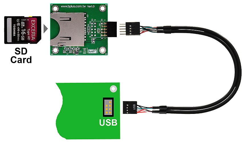U0909A (USB2.0 9ピンヘッダー-SDカードリーダー変換アダプタ)