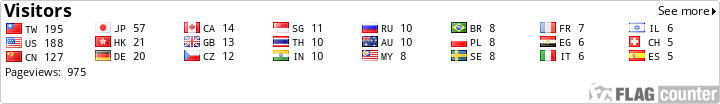Flag Counter