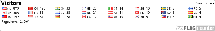 Flag Counter