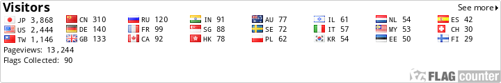 Flag Counter