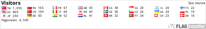 Flag Counter