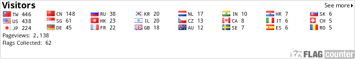 Flag Counter