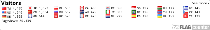 free counters