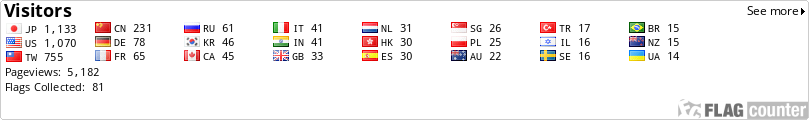 Flag Counter