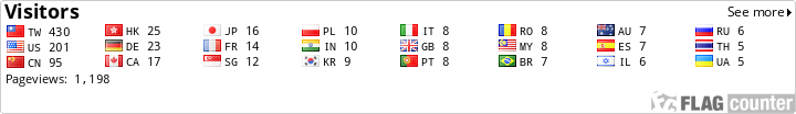 Flag Counter