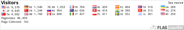 Flag Counter