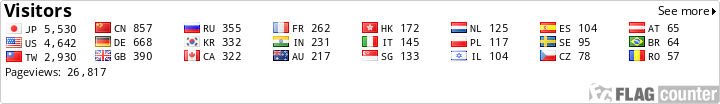 free counters